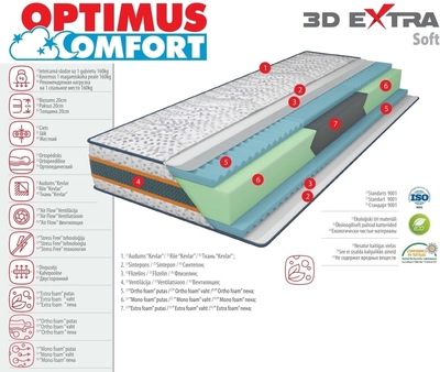 120*200 3D Extra Soft