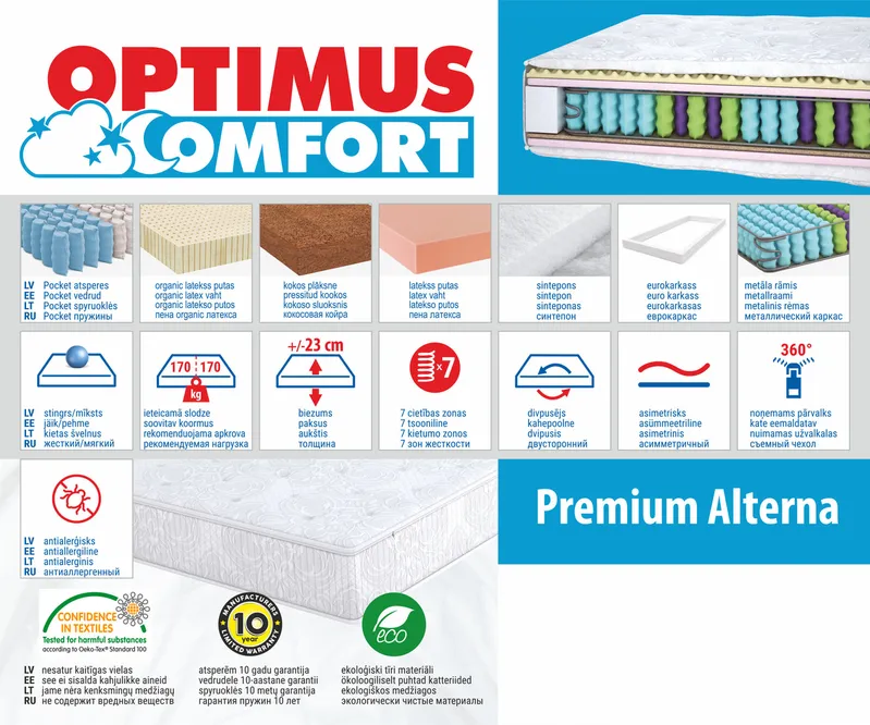 Madrats 160*200 Premium Alterna