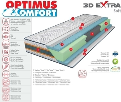 80*190 3D Extra Soft
