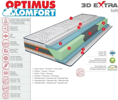 80*200 3D Extra Soft