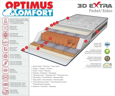 Matracis 200*210 3D Extra Pocket/ Kokos