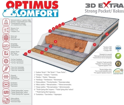 Matracis 200*220 3D Extra Strong Pocket/ Kokos