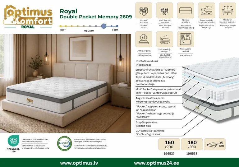 Madrats 160*200*35 Royal Double Pocket Memory 2609 R