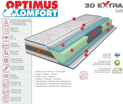 Madrats 160*200 3D Extra Soft