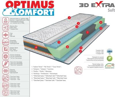 Madrats 80*200 3D Extra Soft