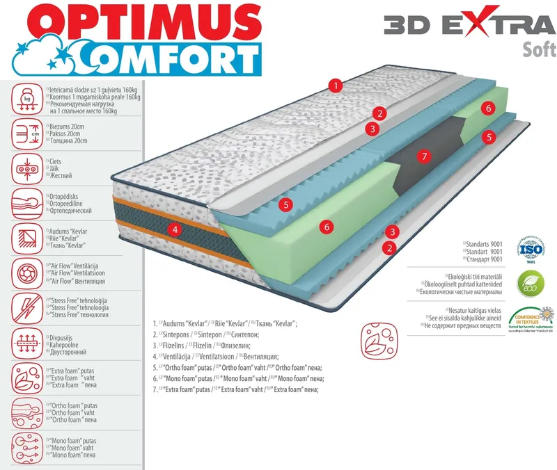 Matracis 90*200 3D Extra Soft