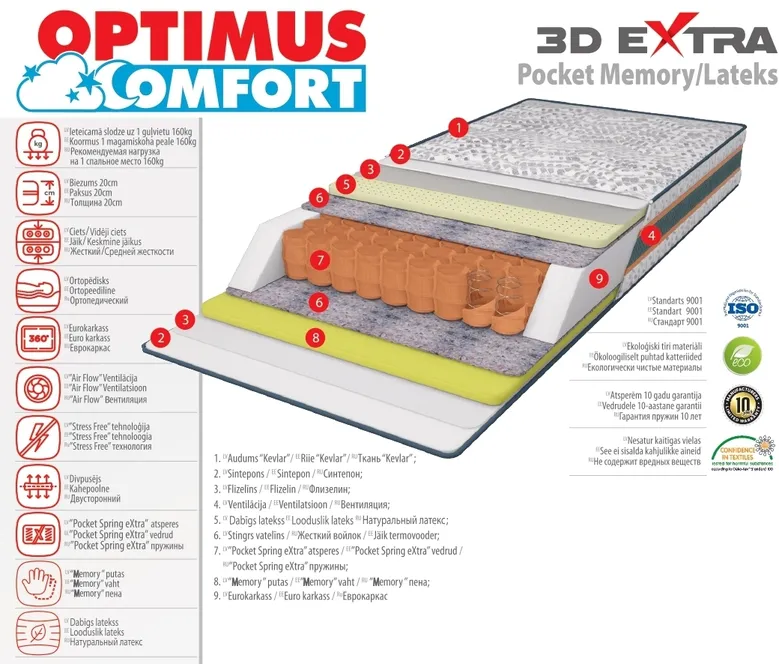 Матрас 200*220 3D Extra Pocket Memory/ Lateks
